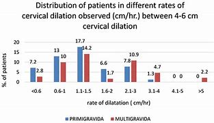 Image result for 1 Cm Dilated