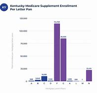 Image result for Kentucky Medicare Supplement Comparison Chart