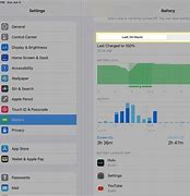 Image result for iPad Battery Life Duration