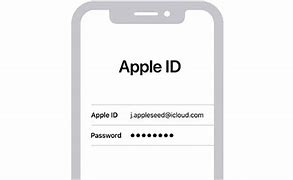 Image result for What's the Apple ID
