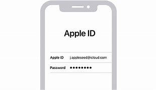 Image result for What the Apple ID