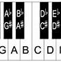 Image result for Keyboard Piano Keys Computer