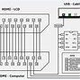 Image result for HDMI Cable Pinout