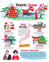 Image result for Japan Culture Infographic