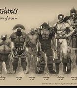Image result for How Big Is a Giant
