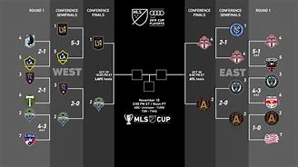 Image result for MLS Cup Playo