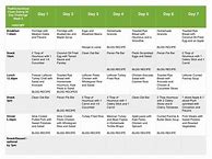 Image result for 30-Day Clean Eating Diet Food List