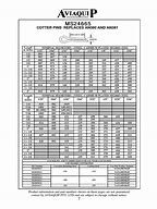 Image result for Cotter Pins Size Chart