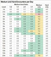 Image result for CR Table 5E