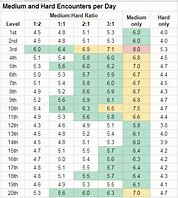 Image result for CR Table 5E