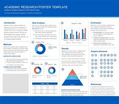 Image result for How to Create a Research Poster