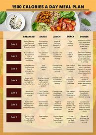 Image result for 1500 Calorie Meal Plan Chart