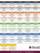 Image result for 30-Day Fruit Challenge List of Groceries