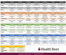 Image result for 30-Day No Meat Diet