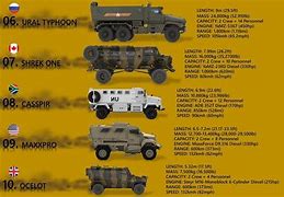 Image result for M-ATV MRAP