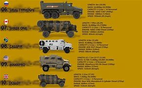 Image result for Tempest 4x4 MPV Mine Protected Vehicle