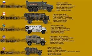 Image result for MRAP in Dessert