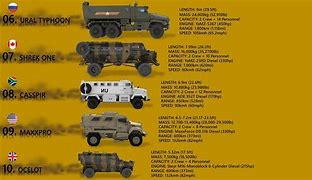 Image result for Polish Army MRAP