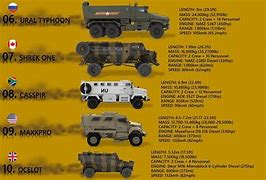 Image result for MRAP Vehicle Models