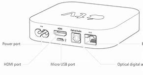Image result for Apple TV Connections Diagram