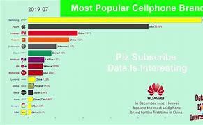 Image result for Top Ten Most Popular Phone Brands