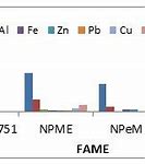 Image result for Fourth Generation Biofuels