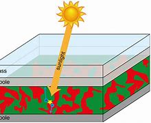 Image result for Construction of a Solar Panel