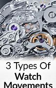 Image result for Types of Watch and Clock Movements