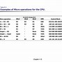 Image result for Components of CPU