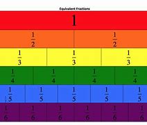 Image result for Equivalent Fractions Images