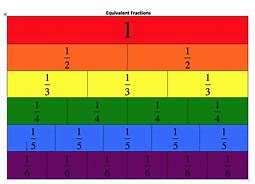 Image result for 1 Inch Broken into Fraction Chart