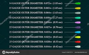 Image result for Injection Needles Sizes and Gauges Chart