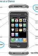 Image result for iPhone 6 Basics