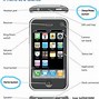 Image result for iPhone 6 Home Button Circuit Diagram