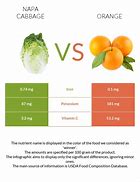 Image result for Cabbage Nutrition Facts
