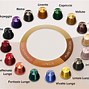 Image result for Nespresso Pod Flavors Chart