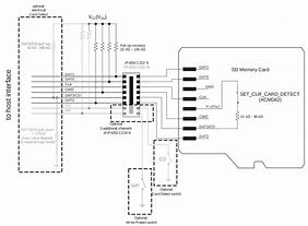 Image result for Samsung Galaxy S6 SD Card Slot