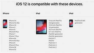 Image result for iPad Air 2 OS Compatibility Chart