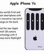 Image result for iPhone with Lots of Cameras Meme