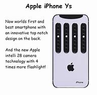 Image result for iPhone with Lots of Cameras Meme