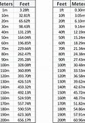 Image result for 3 Meters Height