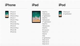 Image result for Laptop iPhone and iPad