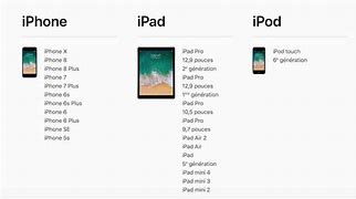 Image result for iPhone/iPad MacBook