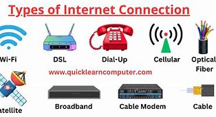 Image result for Connection of Internet
