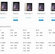 Image result for iPad Comparison Canada