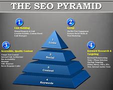 Image result for SEO Pyramid