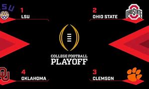 Image result for College Football Playoff Bracket