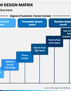 Image result for Service System Designof a Product