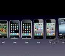 Image result for iPhone 5 Release Date Year
