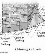 Image result for Metal Roof Cricket